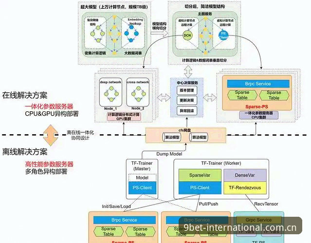 获取九博官方入口2026最新版本的5项核心评估：性能、安全与操作全解析