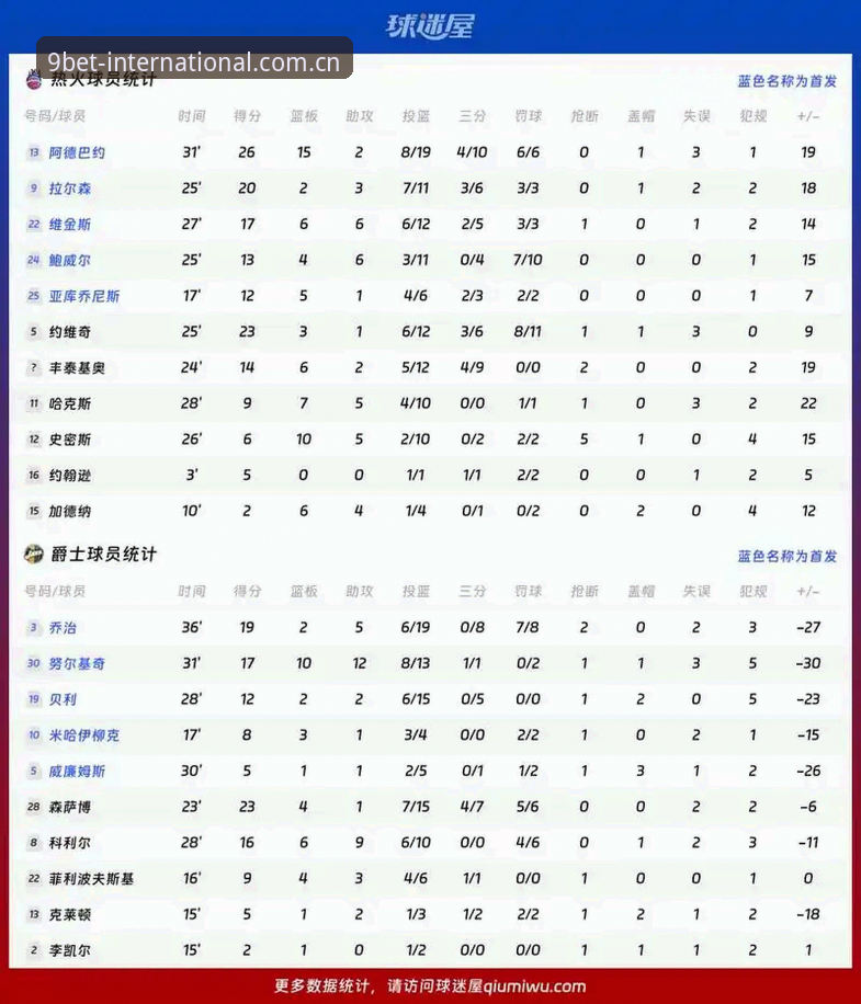 九博国际平台篮球数据使用指南：2025年投注分析完整教程