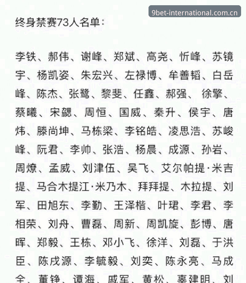 足协第三批禁足名单深度评测：17人终身禁足、48人限业与九博国际平台数据复盘